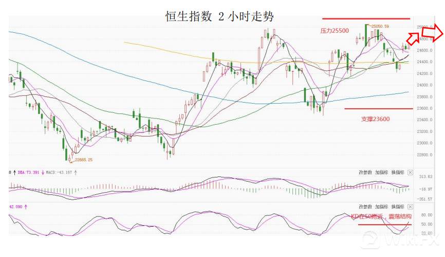 大通金融集团快讯|短线非美货币可继续持有