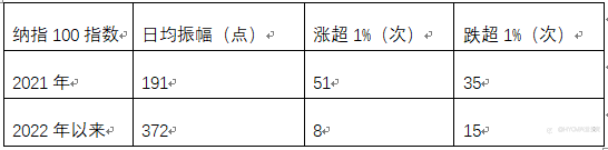 兴业投资:“海啸”预警!美股“大波浪”来袭