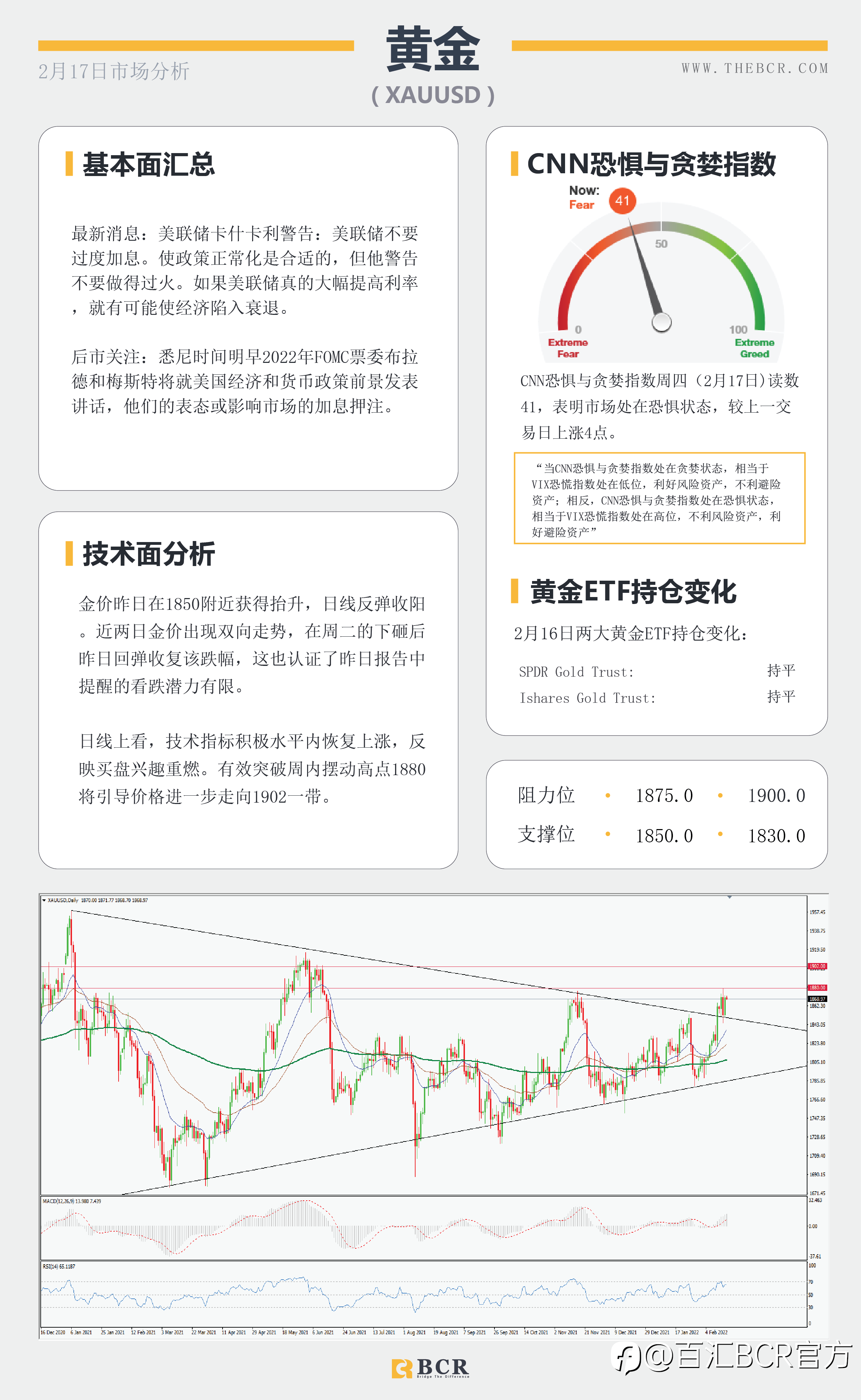 【BCR今日市场分析2022.2.17】美元缺鹰派助攻关注支撑 澳失业率持平无波澜