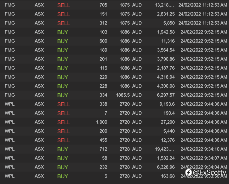 End of day trading review 24 02 2022