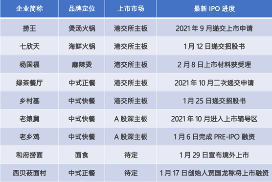 ATFX港股:香港疫情挑战升级,餐饮股跌势远未止步!