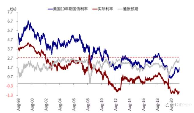 黄金之“锚”或主导2022年空头格局