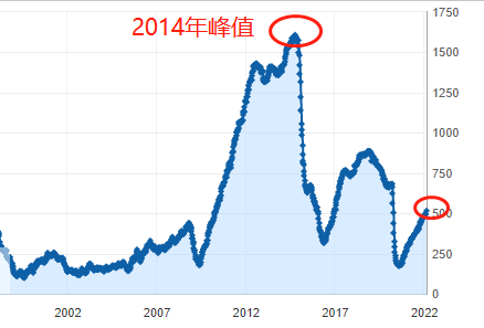ATFX:美原油突破100关口的概率有多大?