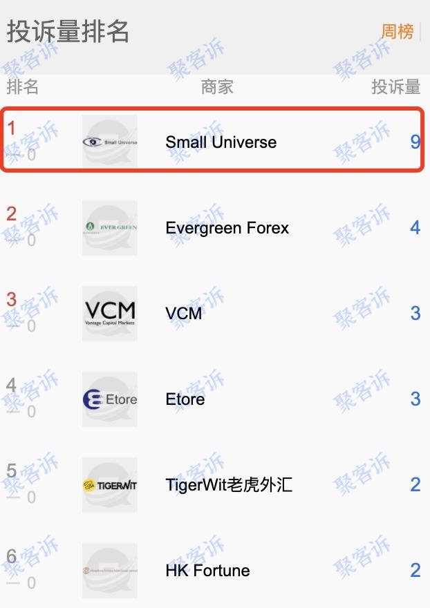 Evergreen Forex,VCM等黑平台不给出金!