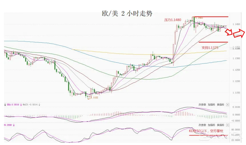 大通金融集团快讯|美国通胀来袭，注意市场波动