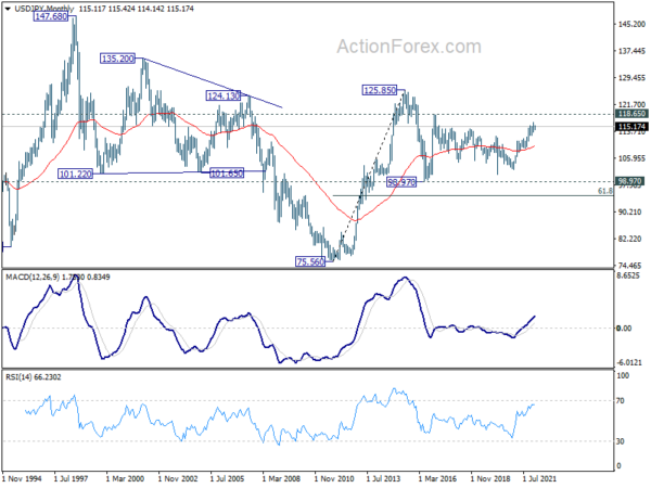 USD/JPY Weekly Outlook