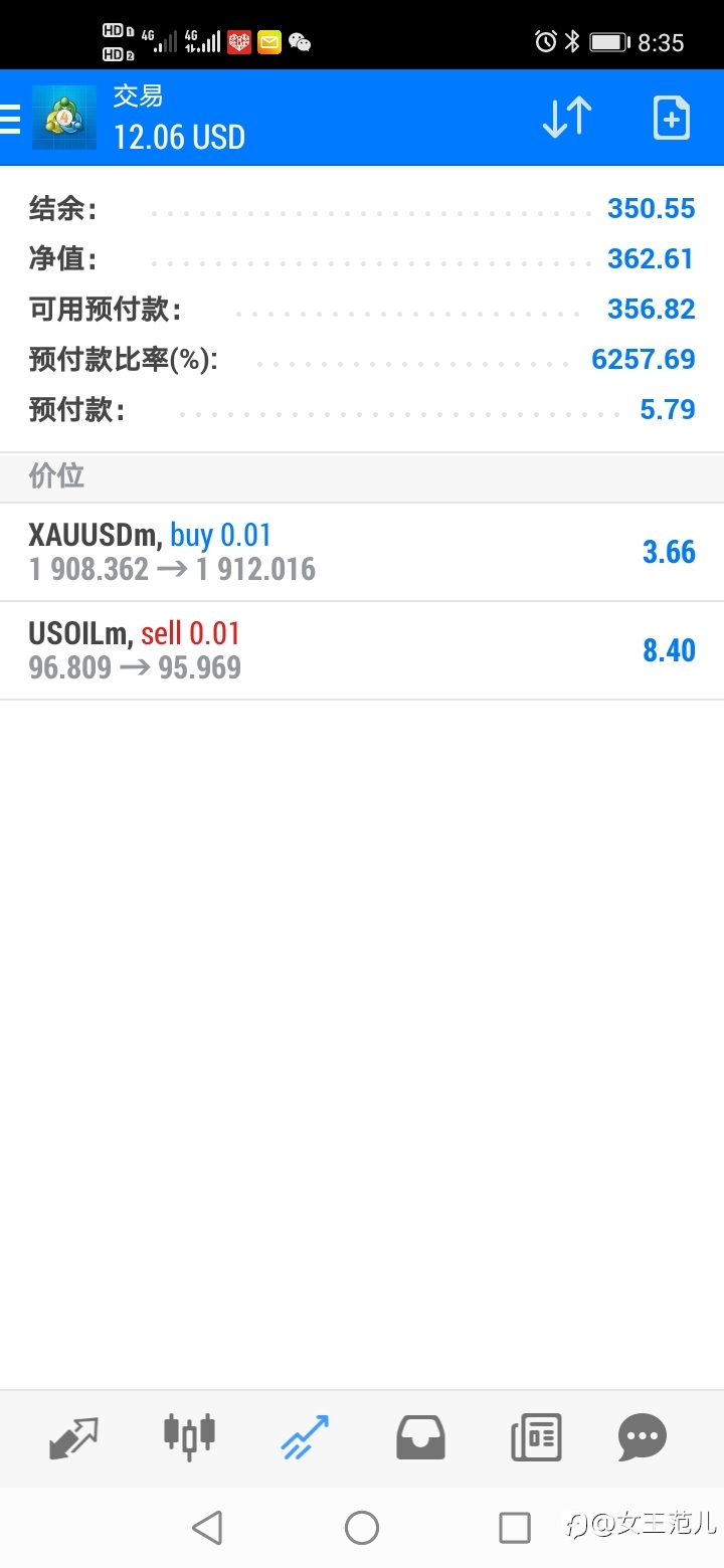 就喜欢这种有波动率的