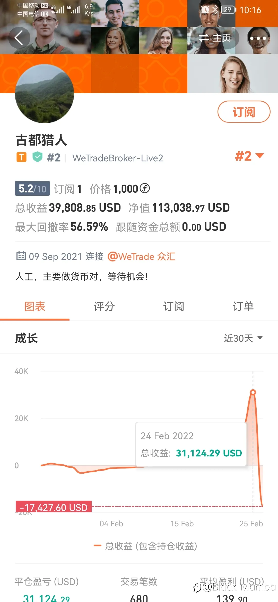 黄金还是那个价格，但MT4账户钱没了