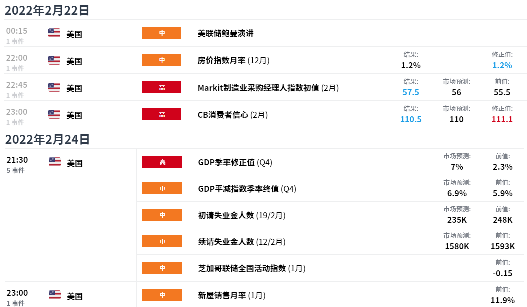 EXNESS每日聚焦：乌克兰局势趋于紧张，黄金触及8个月高位