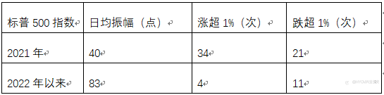 兴业投资:“海啸”预警!美股“大波浪”来袭