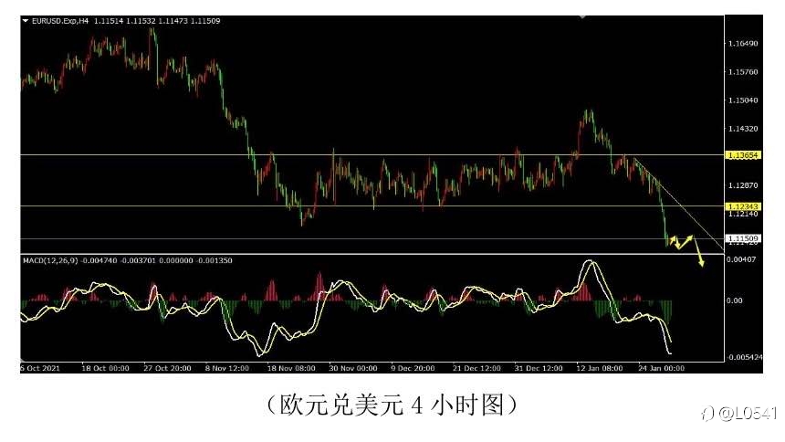 比特币 纽美 白银 欧美 分析🪙