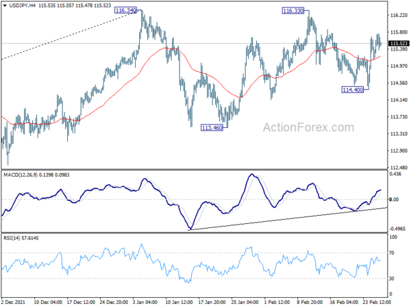 USD/JPY Daily Outlook