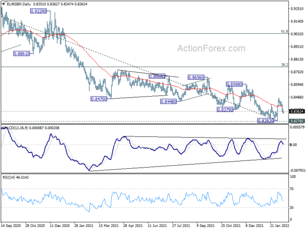EUR/GBP Daily Outlook
