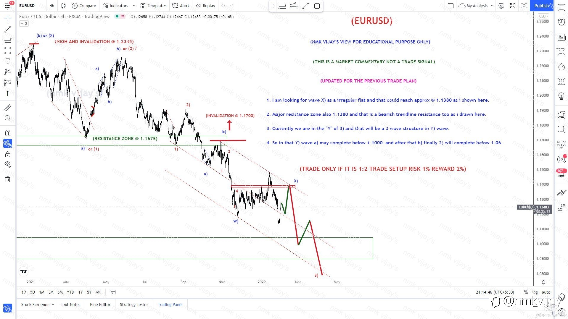 EURUSD-Expecting in 3 waves to 1.1380 for X) as a irregular flat