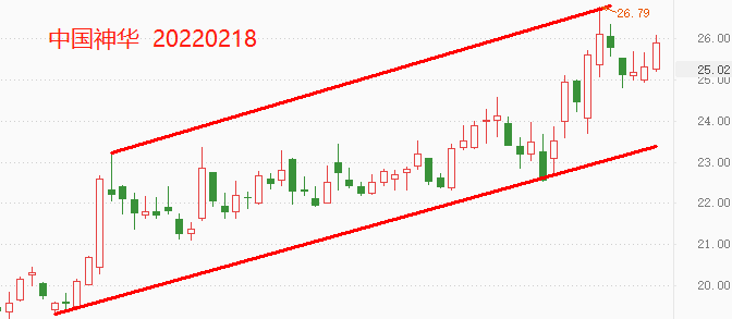 ATFX港股:中国神华或即将创出13年新高