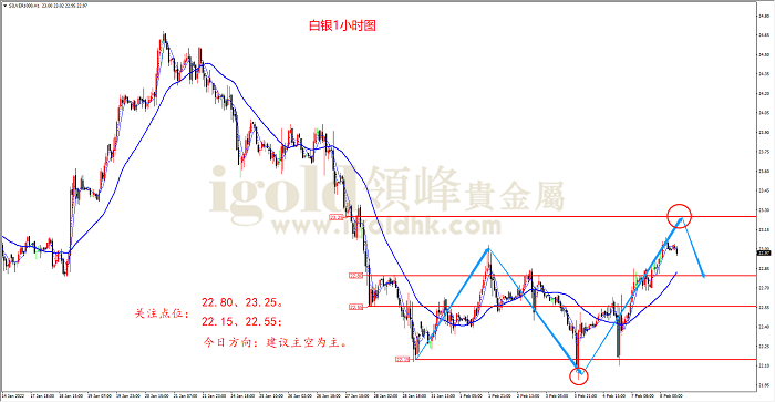 【日内策略】加息一触即发 黄金避险加剧