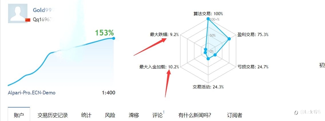黄金量化