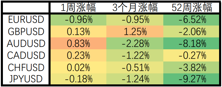 美国CPI增幅超预期,3月加息50个基点概率显著上升