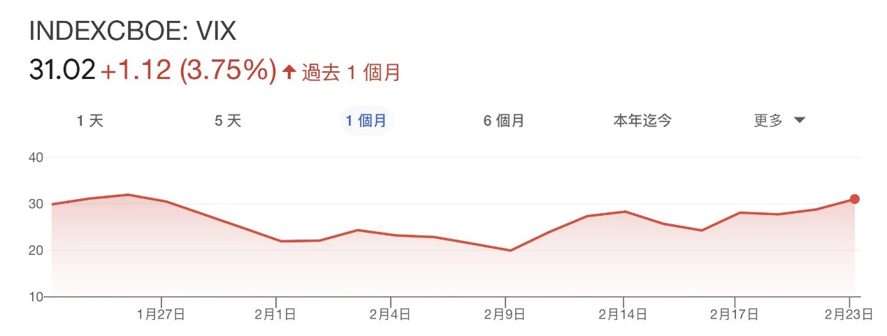 EXNESS每日聚焦:美国扩大对俄罗斯制裁,标普500指数大幅下跌