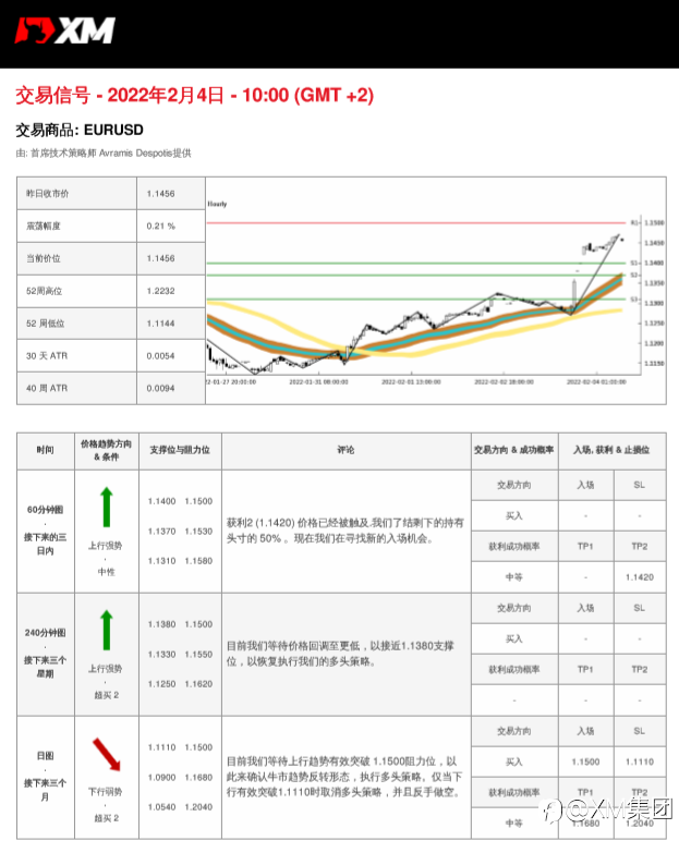 2/4 交易信号 - EURUSD