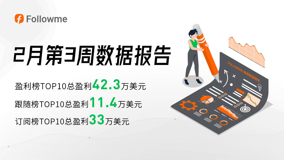 单周获利23.4万美元,这位交易大佬又赢麻了!