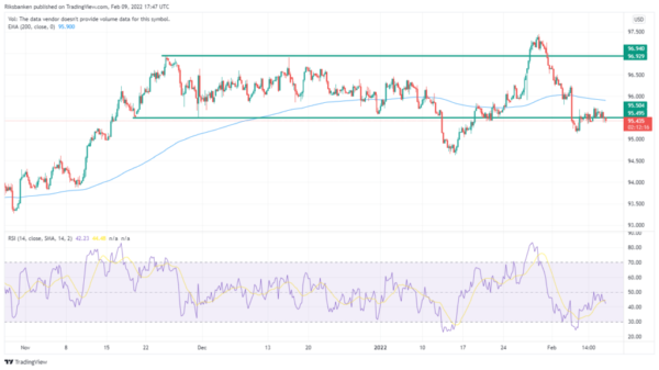 US January CPI Might Not Benefit the DXY