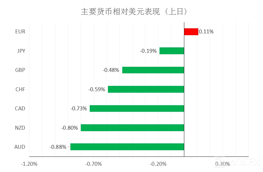 大通金融集团快讯|非农超预期，但美元整体或将仍然较弱
