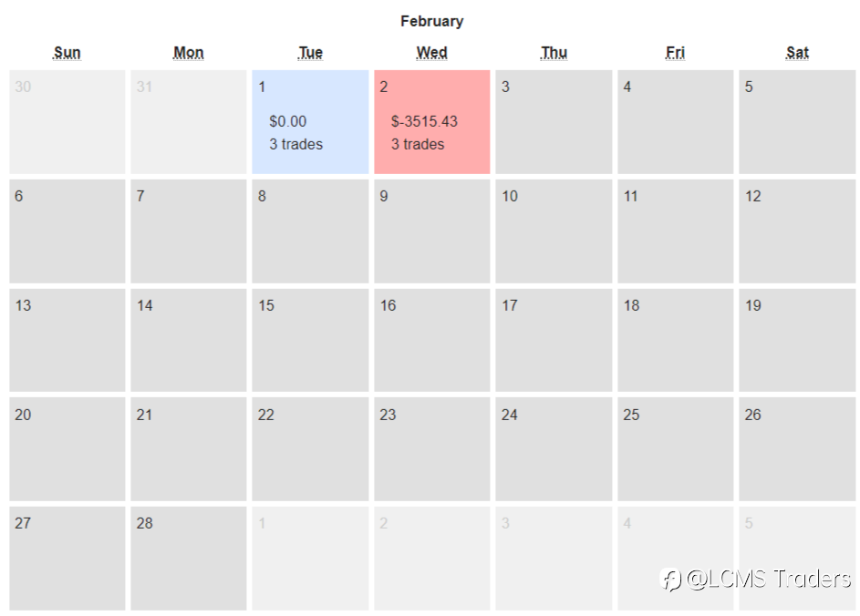 End of day trading review 03 02 2022