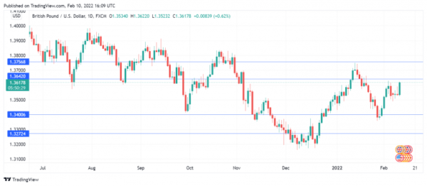 Pound Jumps as US Inflation Jumps