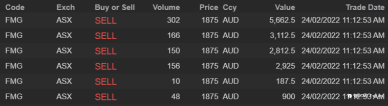 End of day trading review 24 02 2022