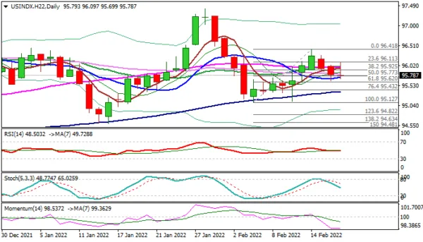 US Dollar Index Outlook: Dollar Remains at Back Foot after Less Hawkish than Expected Fed Minutes