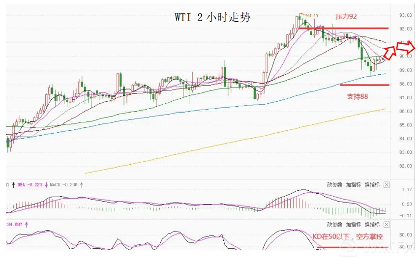 大通金融集团快讯|美国通胀来袭，注意市场波动