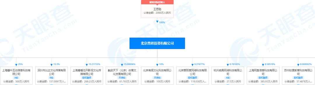 一向偏爱泛娱乐领域投资机会的王思聪,这次竟然看上了……