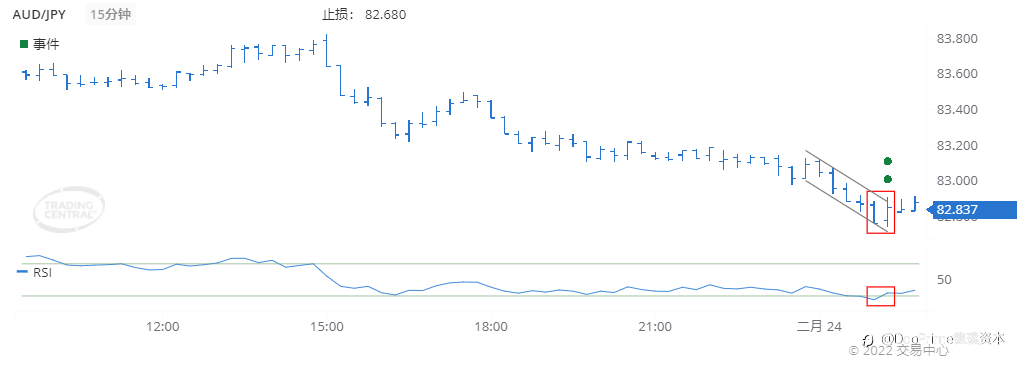 德璞每日交易策略精选-2022年2月24日