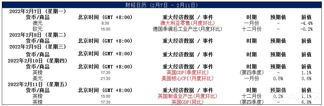 大通金融集团快讯|整体来看非美货币仍然较强