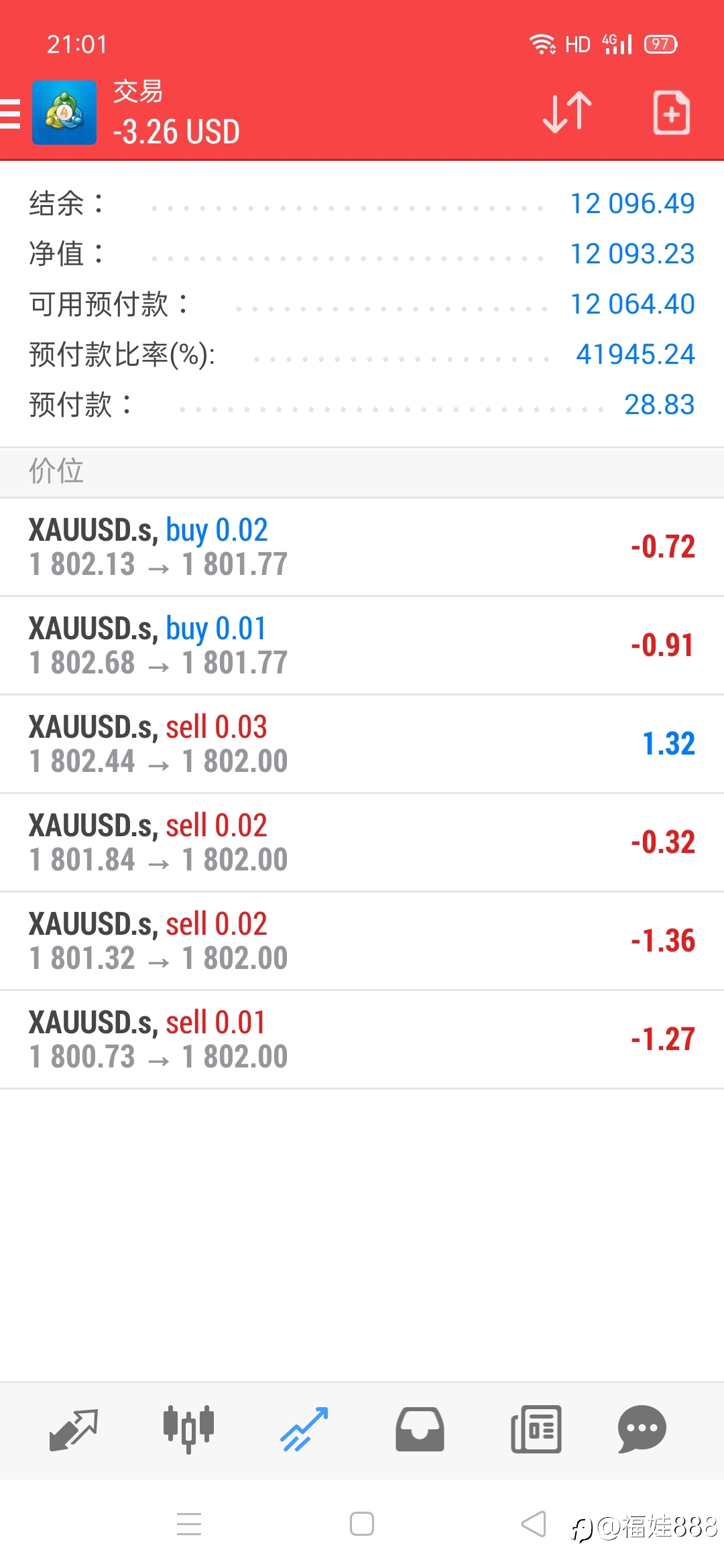 ea小姐姐的自动化交易,就是让你喜欢,带你飞