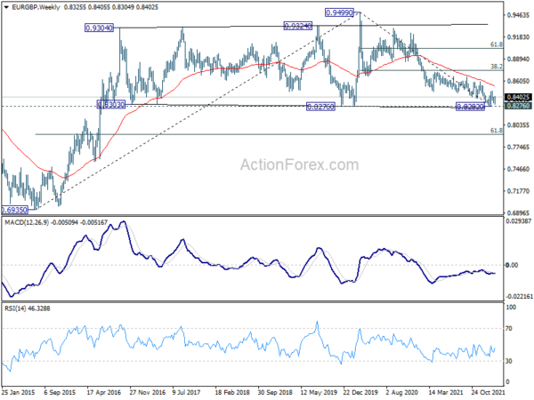 EUR/GBP Weekly Outlook