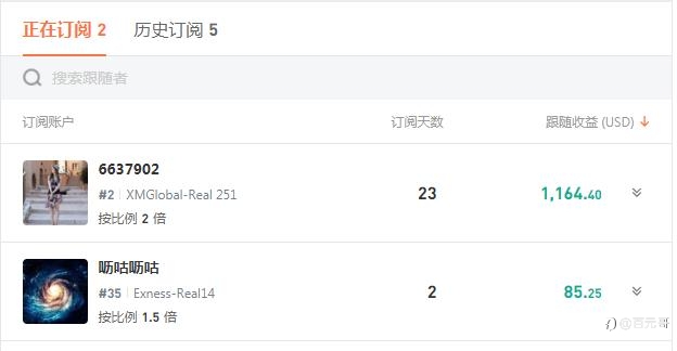 跟单赚不到钱？眼拙而已！