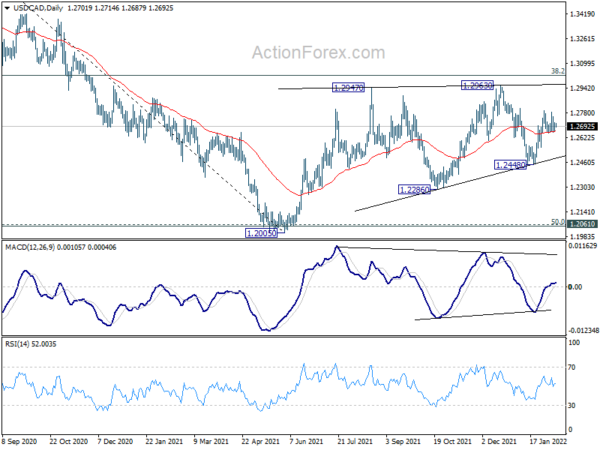 USD/CAD Daily Outlook