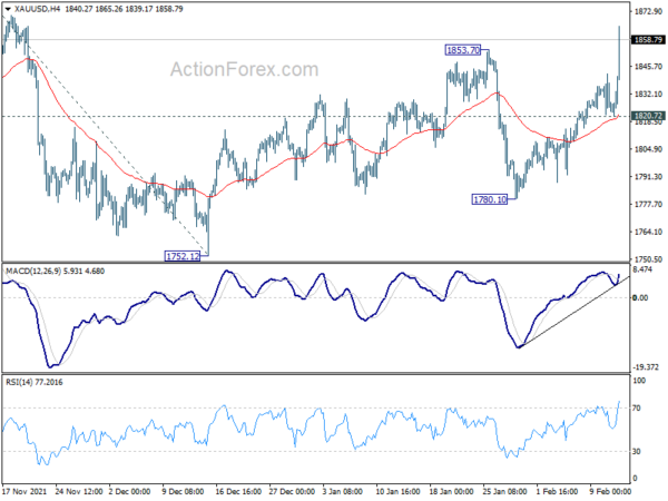 War Fear Overwhelmed Rate Hikes; Oil, Gold, Yen and Franc Surged