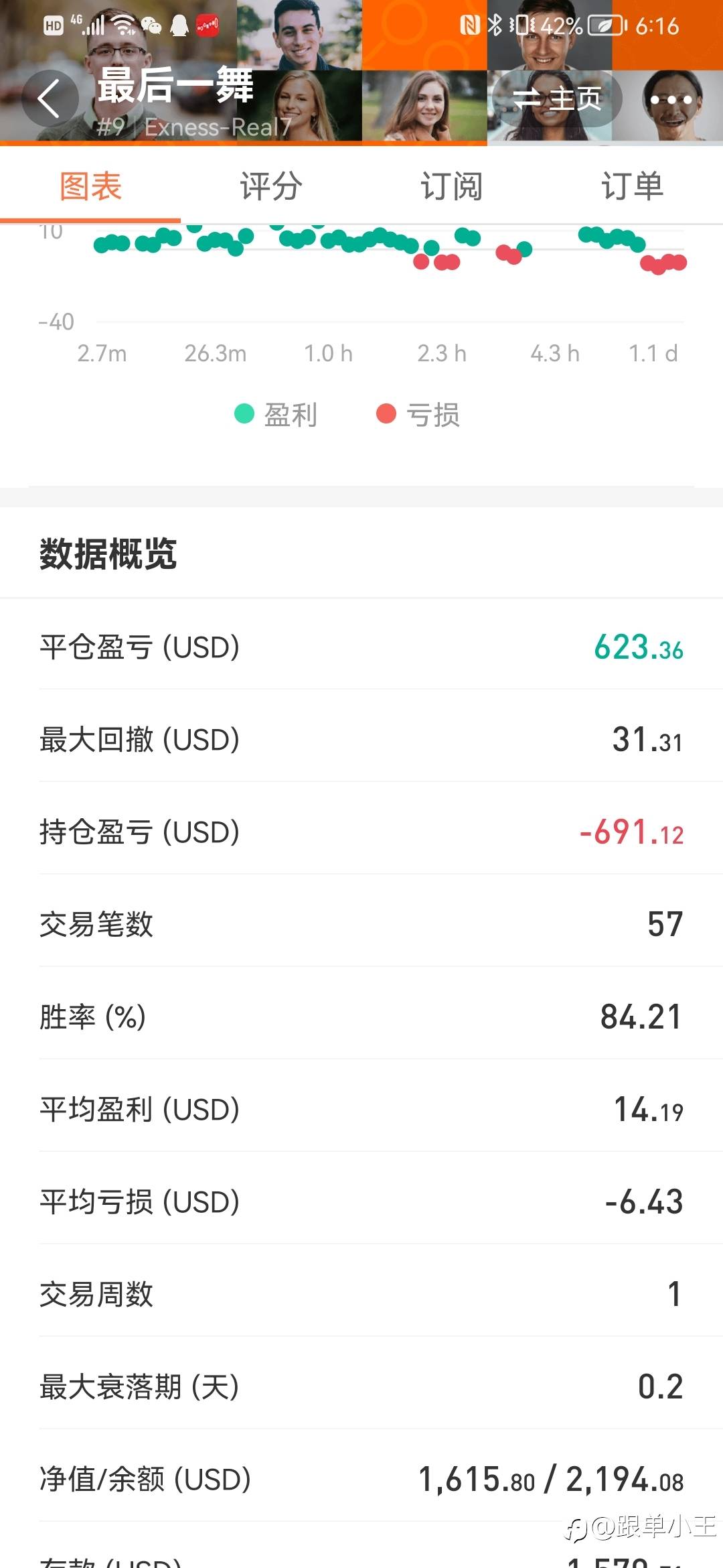43个小号,大家清醒一点吧,操作手法就是马丁