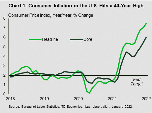 The Weekly Bottom Line: All Eyes on the Price