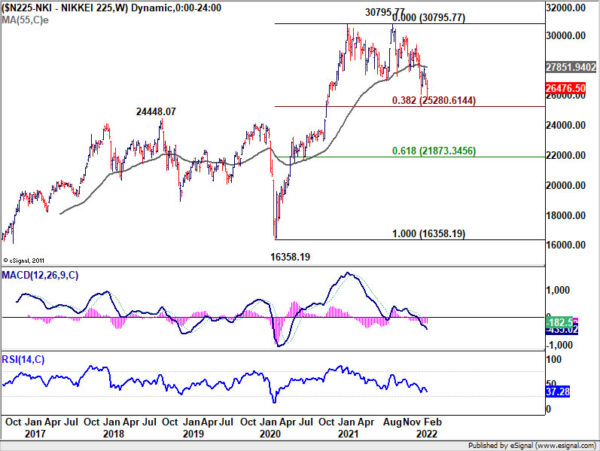 Roller Coaster Rides in Markets as Russia Invades Ukraine