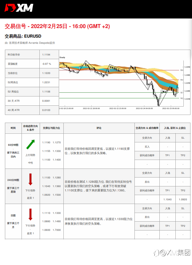 2/25 交易信号 - 黄金