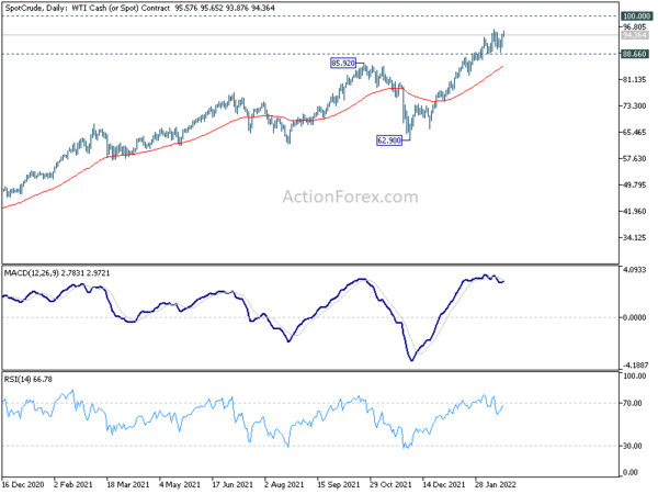 WTI oil rises on geo tension, ready for breakout to 100?