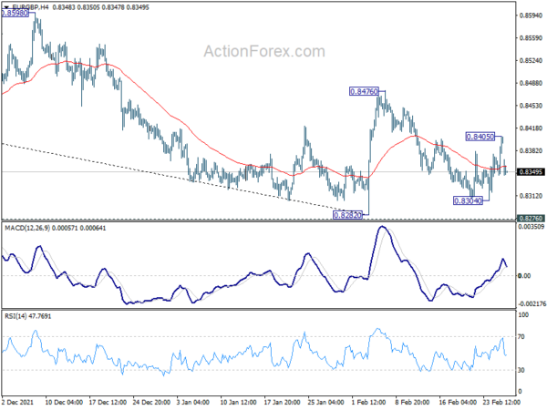 EUR/GBP Daily Outlook