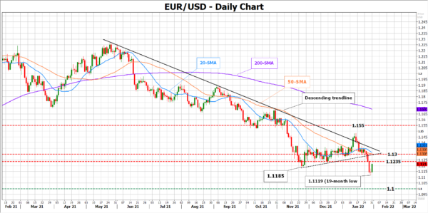 ECB Policy Meeting: Dovish Tune with Hawkish Beats