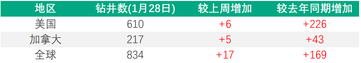 EXNESS每日聚焦:供应紧张且美元疲软,原油价格再创新高