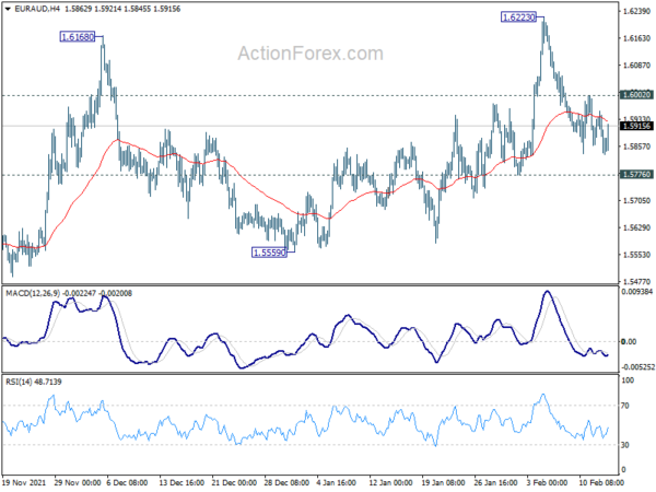 EUR/AUD Daily Outlook