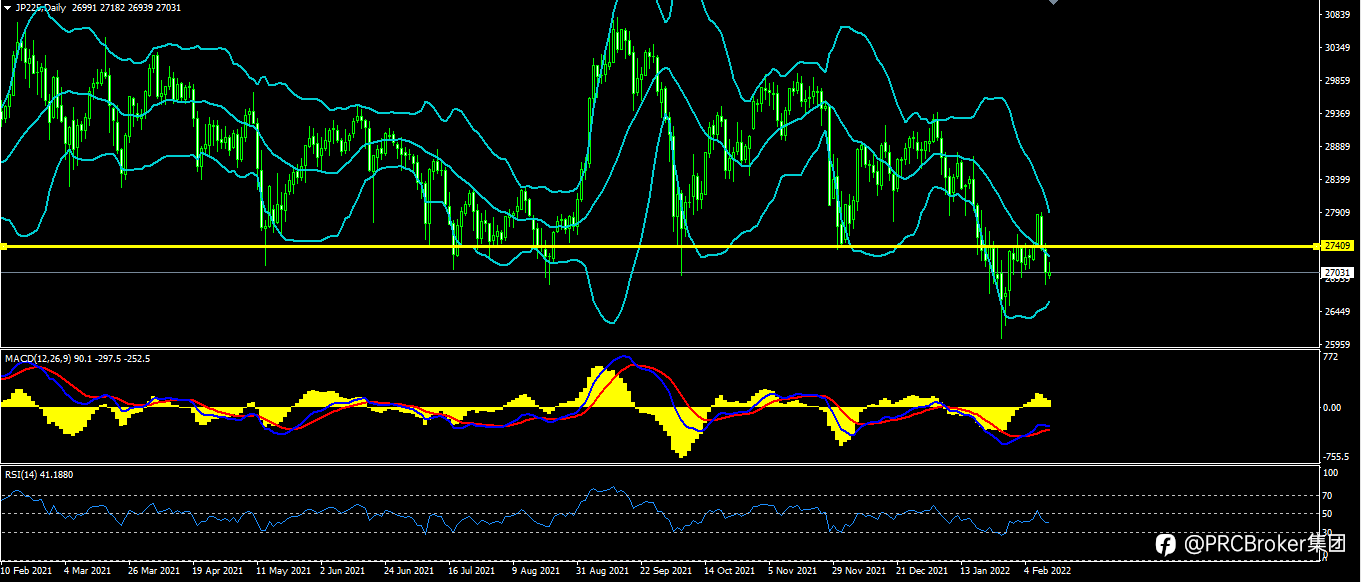 PRCBroker:20220214 今日汇评